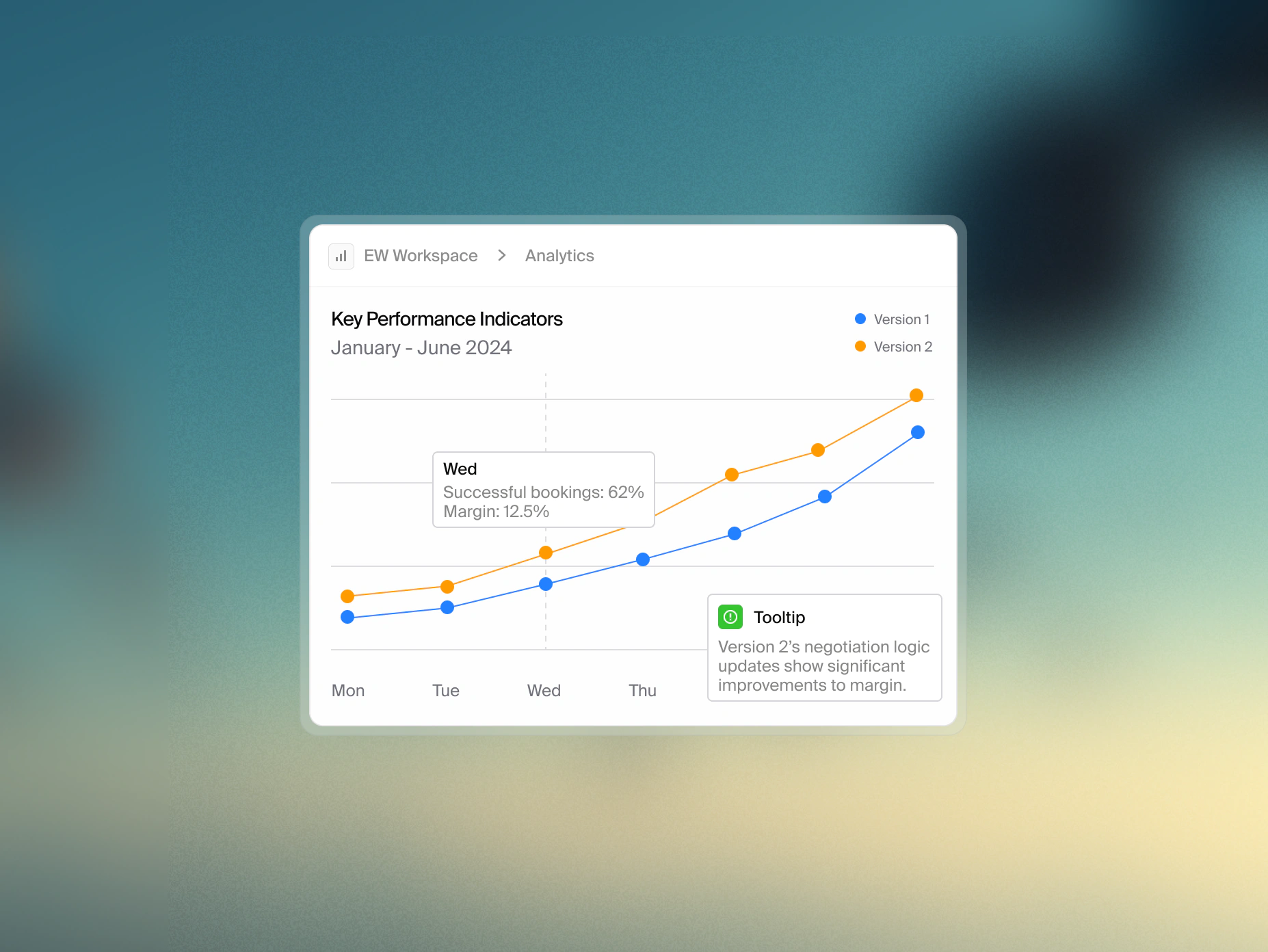 Analytics chart interface