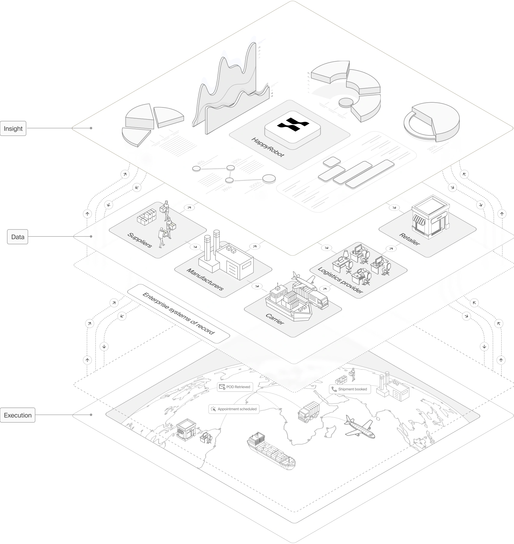 Layered operating model diagram